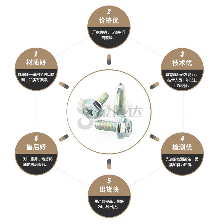 端子台螺丝