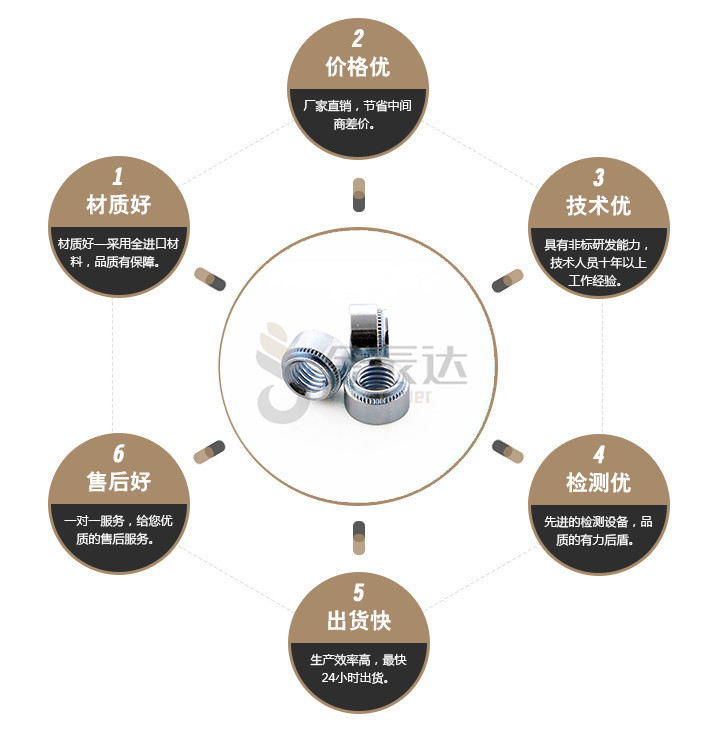 端子台螺丝
