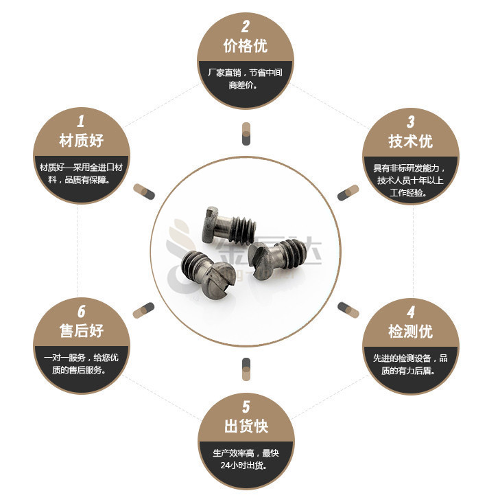 端子台螺丝