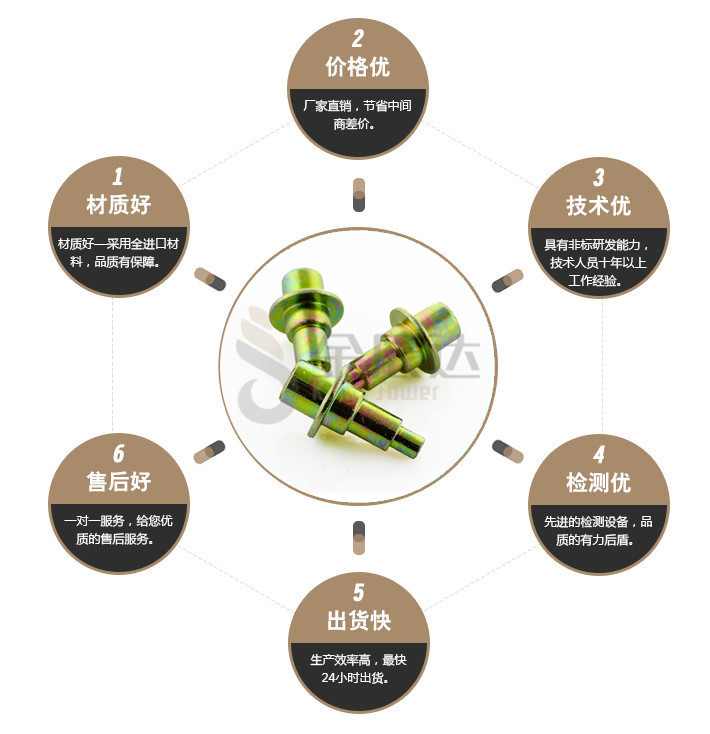 端子台螺丝
