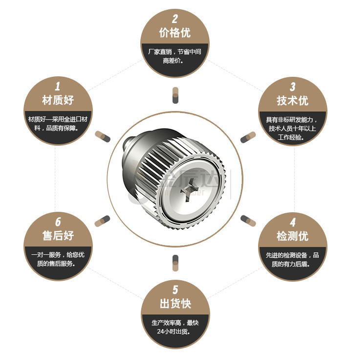 端子台螺丝