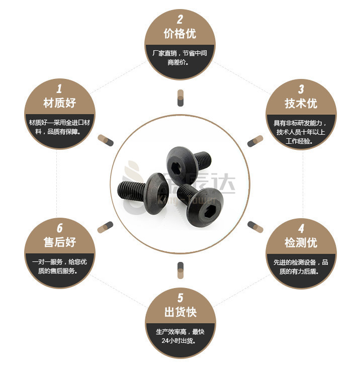 端子台螺丝