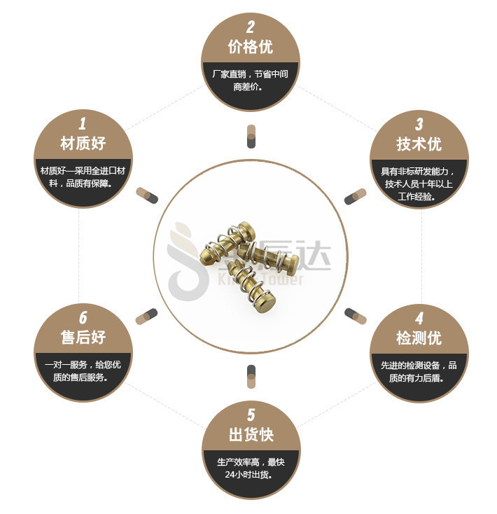 端子台螺丝