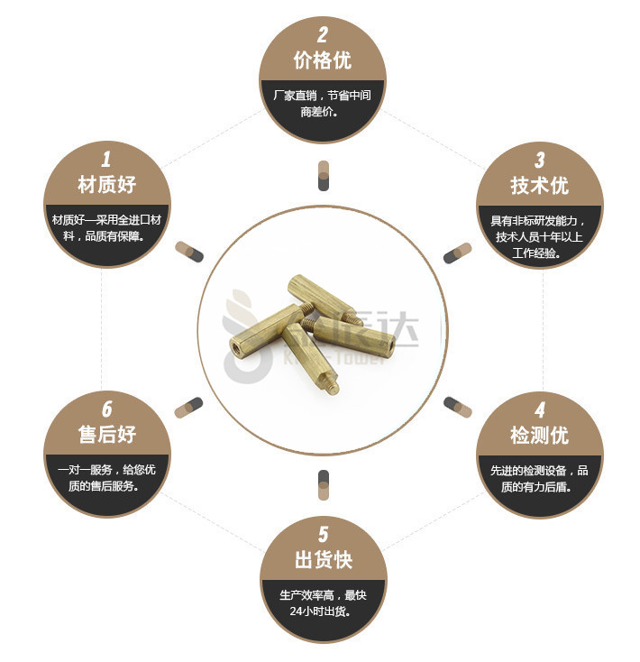 端子台螺丝