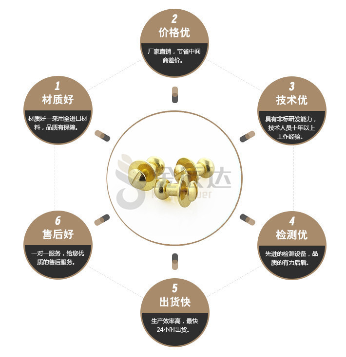 端子台螺丝