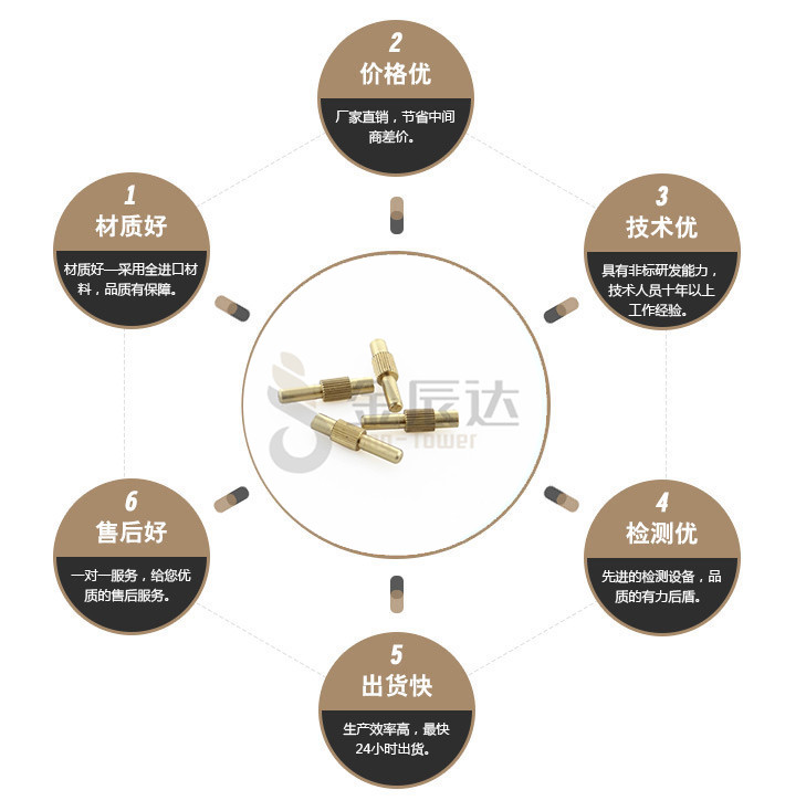 端子台螺丝