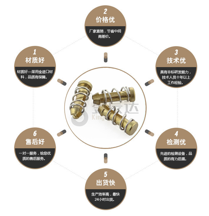 端子台螺丝