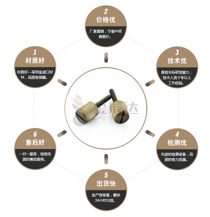端子台螺丝