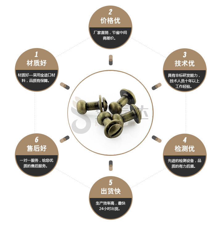 端子台螺丝