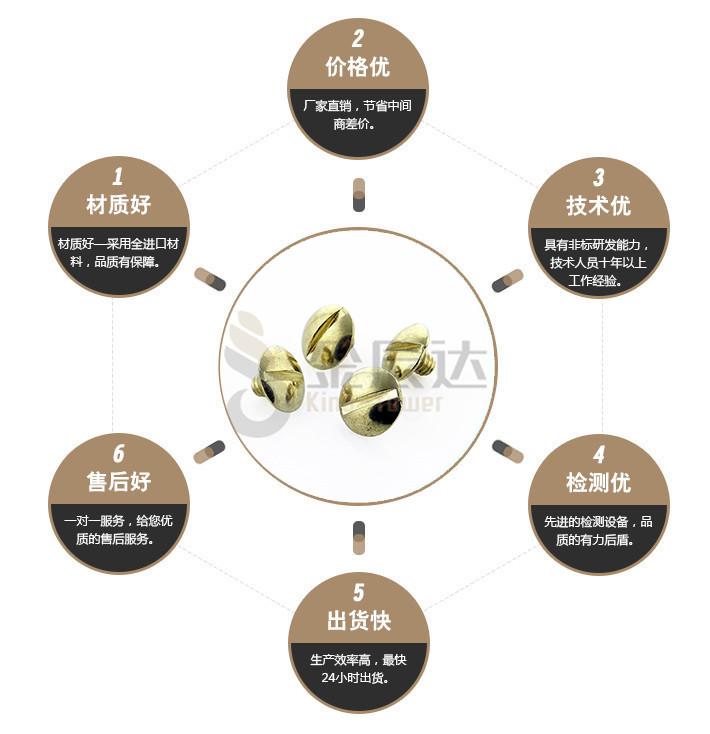 端子台螺丝