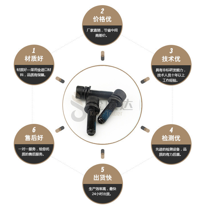 端子台螺丝