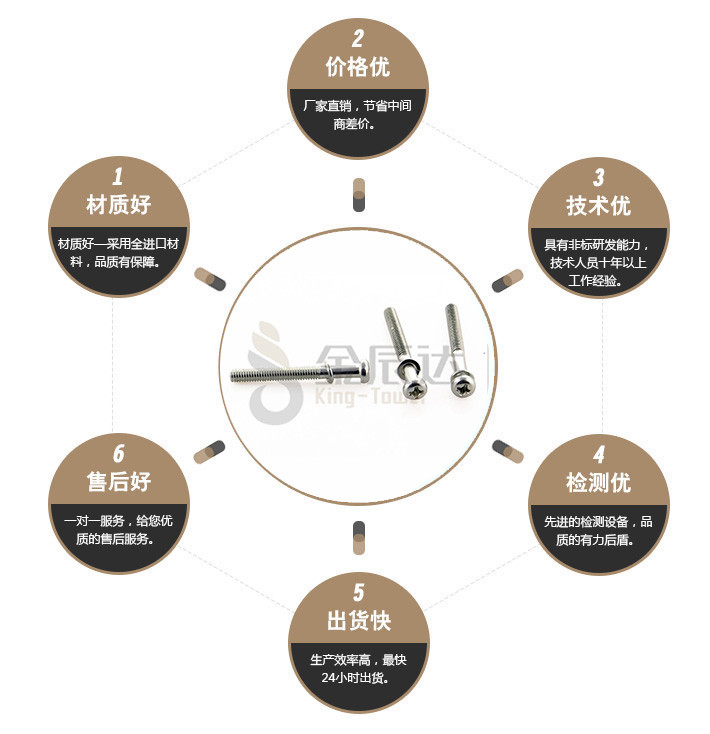 端子台螺丝