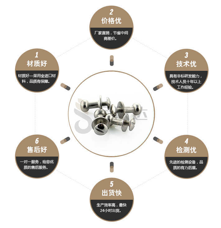 帐本螺丝