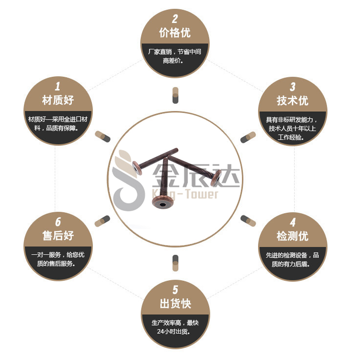 英制家具螺丝