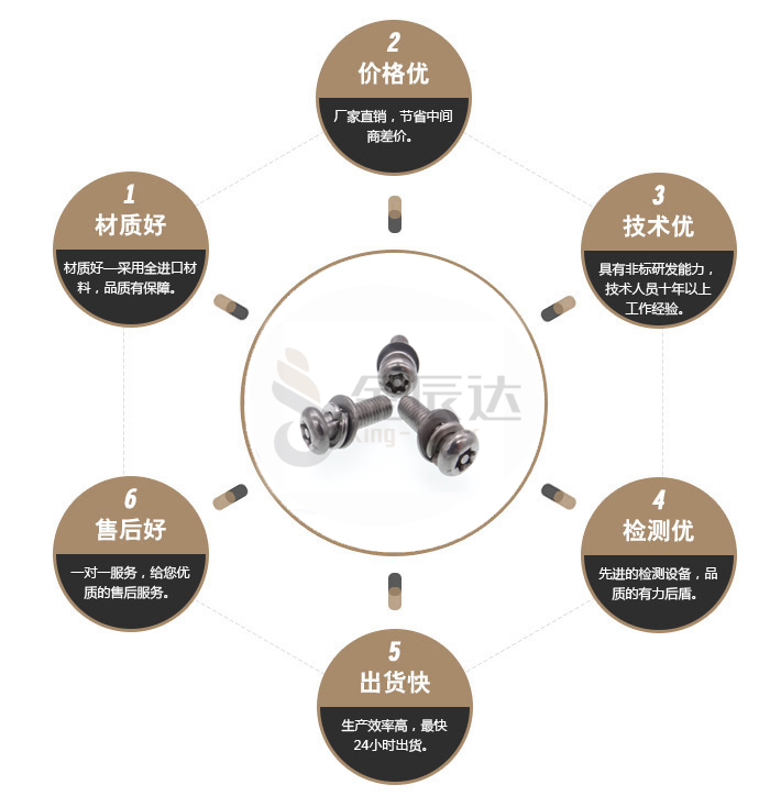 焊机组合螺丝