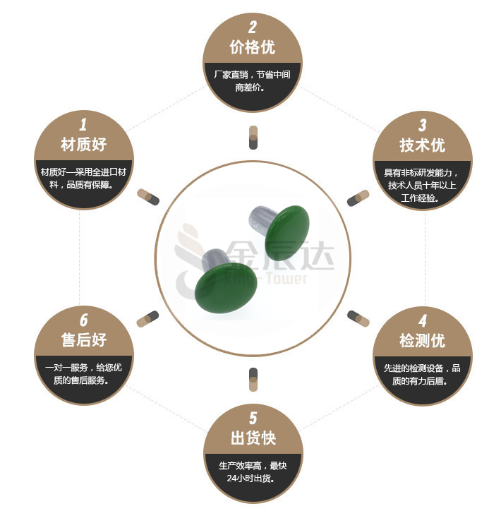 圆头铝铆钉