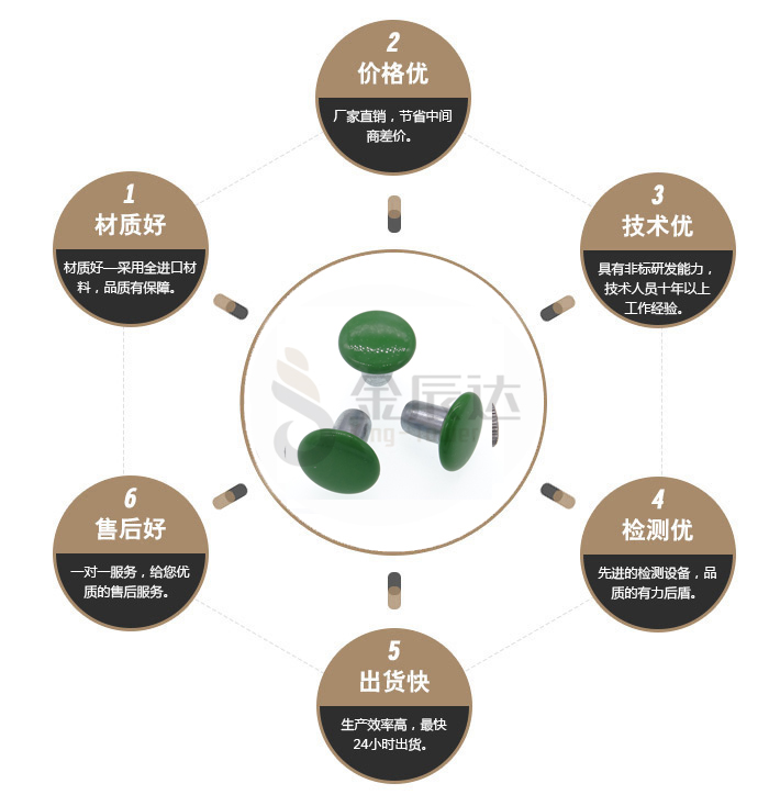 铝铆钉