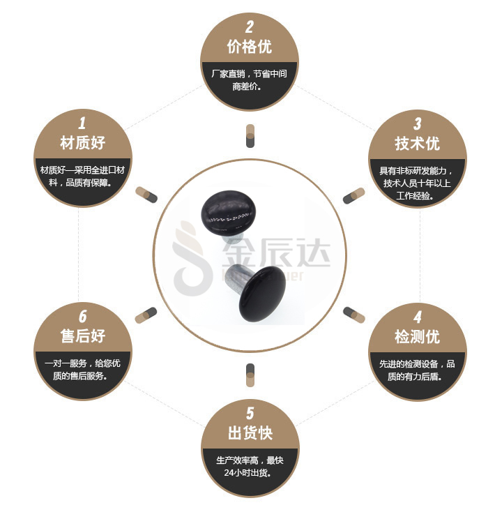 箱包铆钉