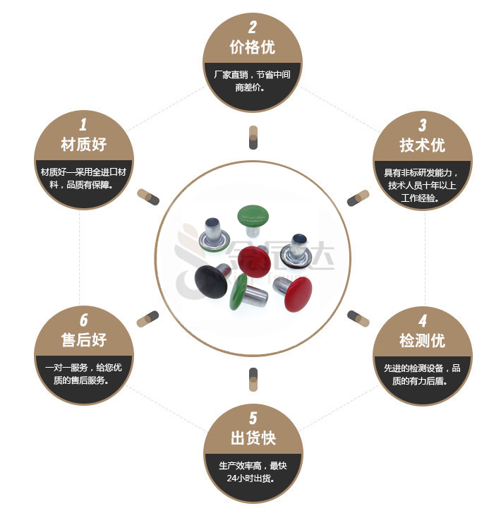 头盔铆钉 