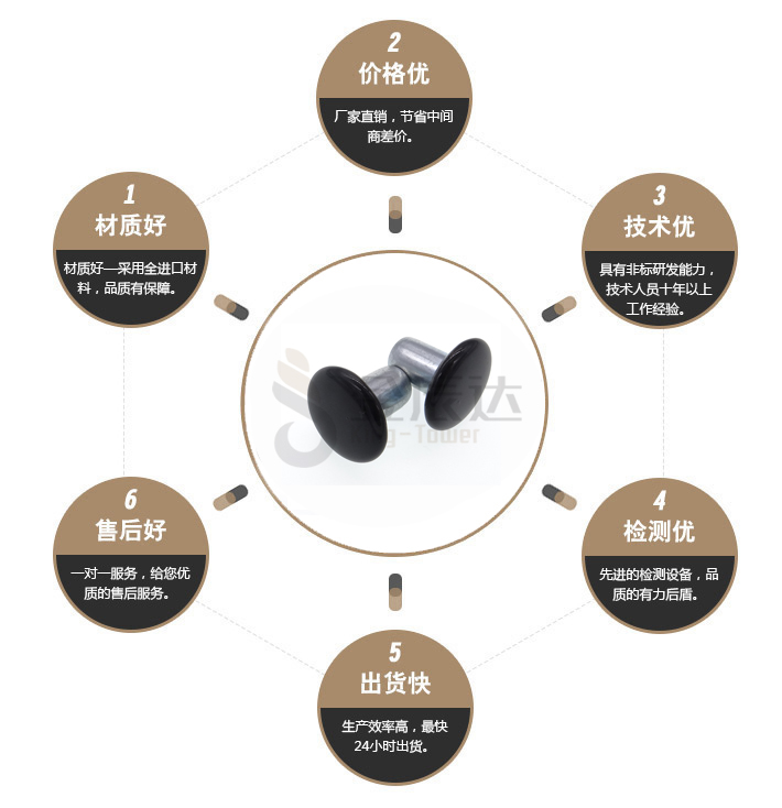 不锈钢黑色铆钉