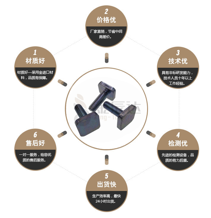 方头螺栓