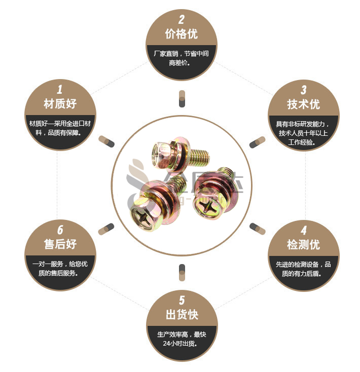 外六角十字组合螺丝