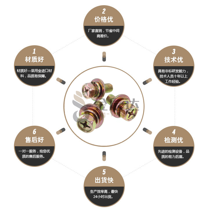 外六角十字槽组合螺丝