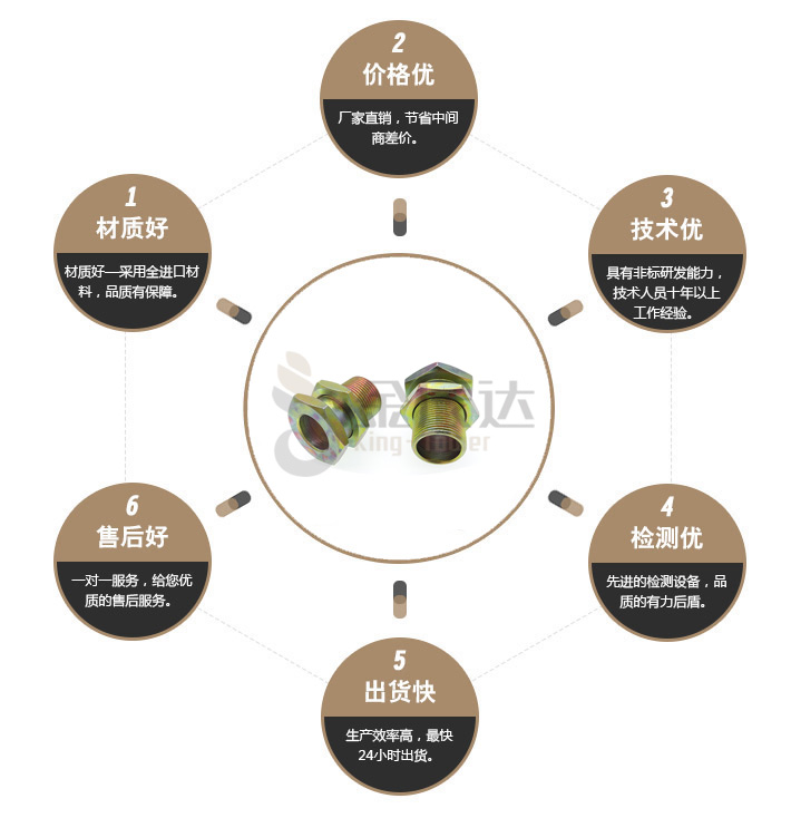 车灯螺丝