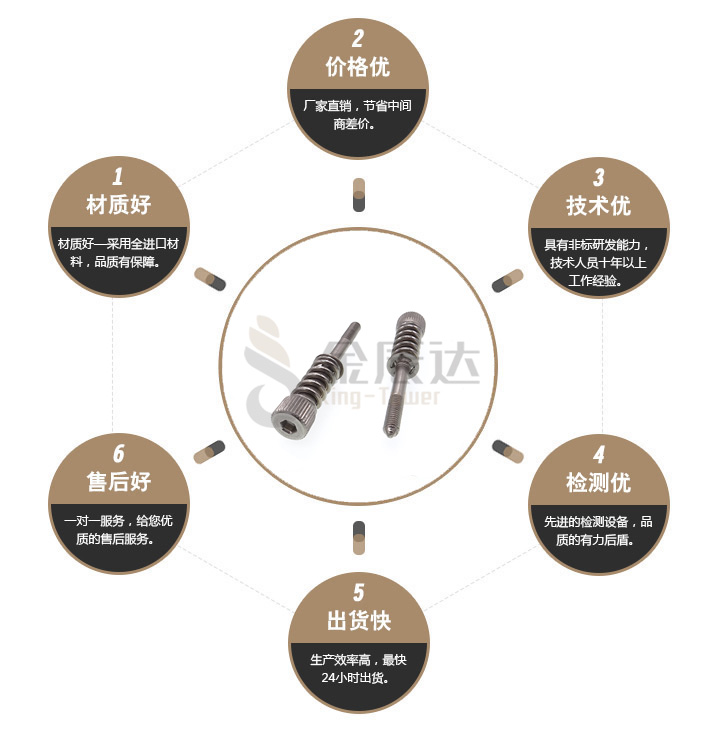 电脑弹簧螺丝