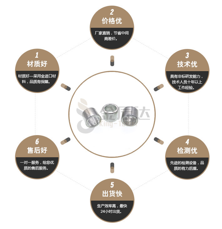 五金套管