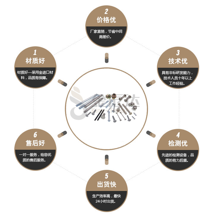 精密小螺丝生产厂家