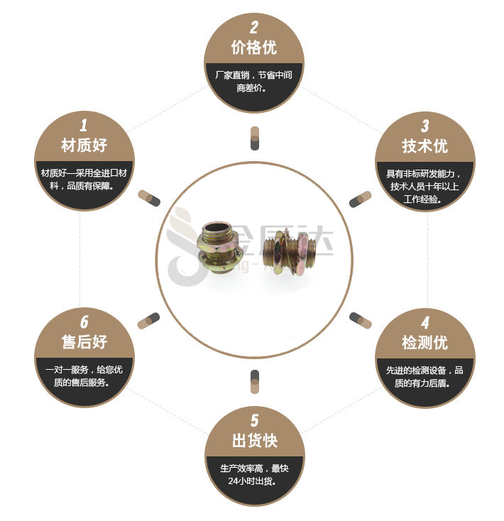 螺管组件