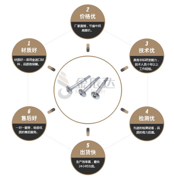 马达螺丝