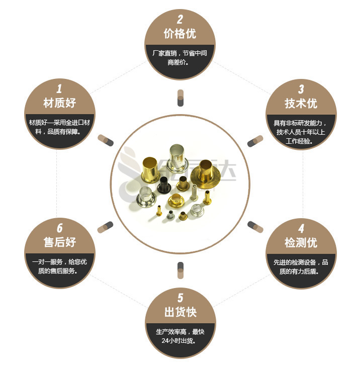 黄铜空心铆钉