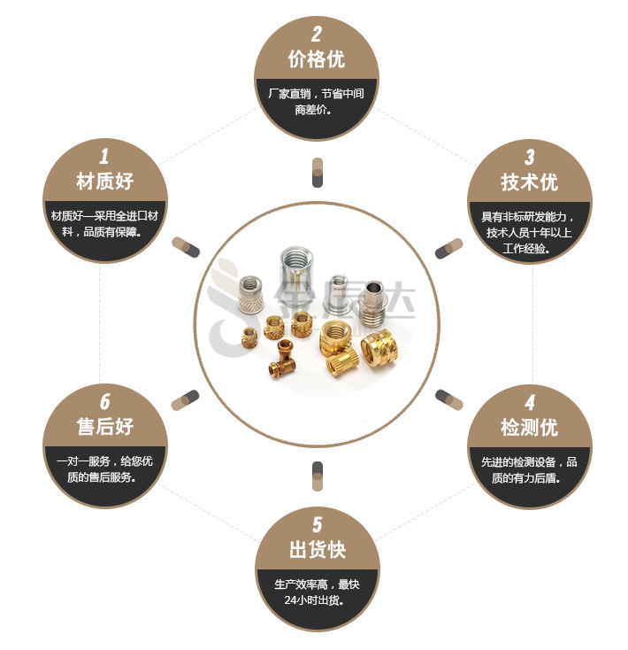 黄铜滚花螺母