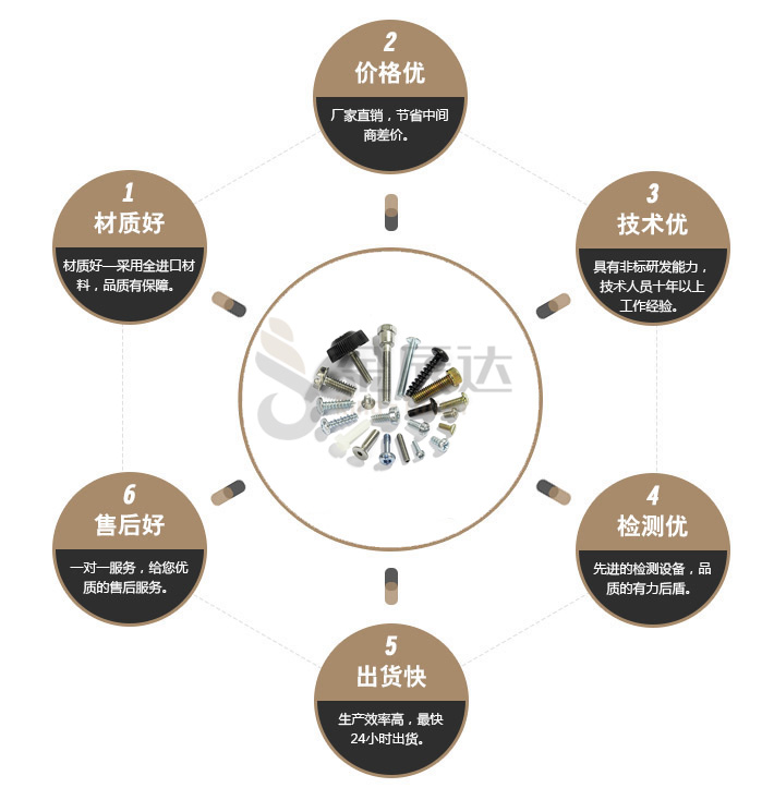 精密五金螺丝