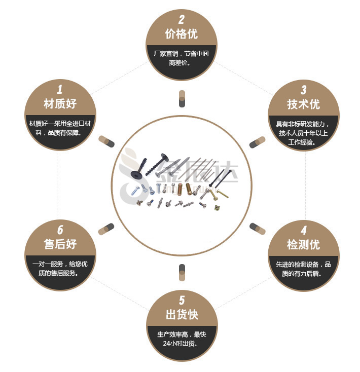 电子精密螺丝