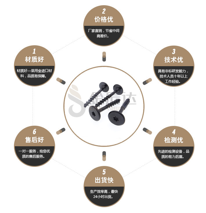 卡板螺钉