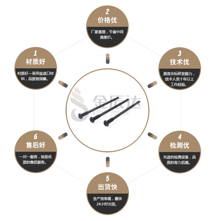 固定螺丝厂家 固定螺丝厂家
