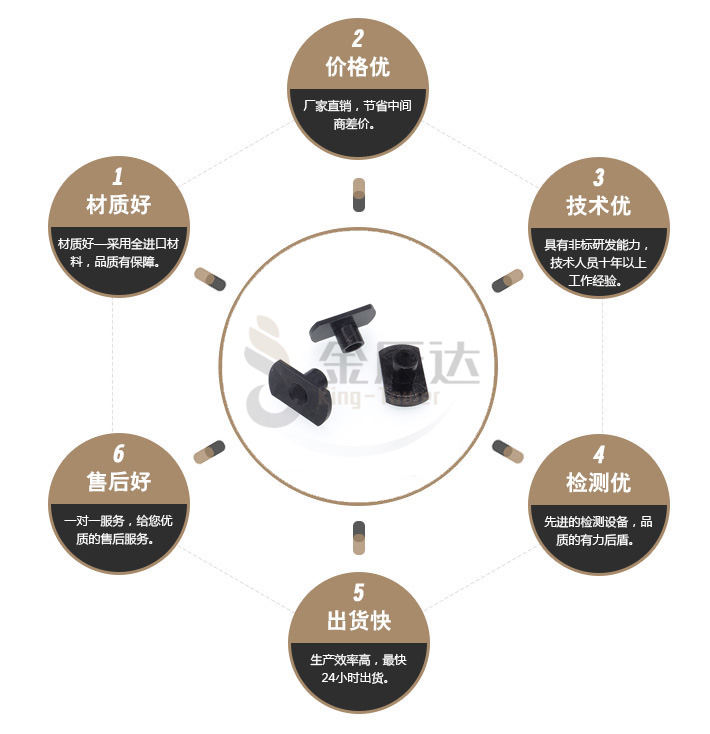 四方T型螺母