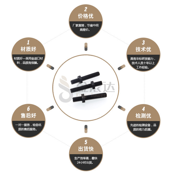 外六角中字钉