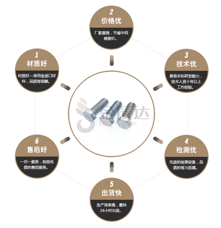 六角螺栓