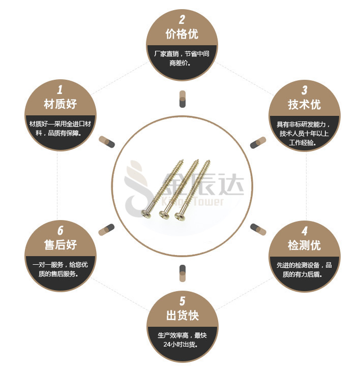 黄铜自攻螺钉