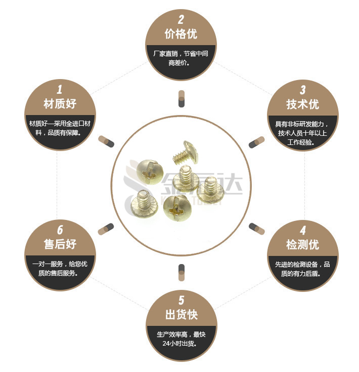 黄铜机牙螺丝