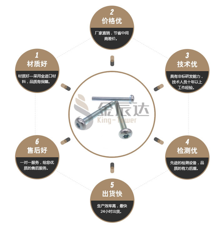 盘头梅花螺丝