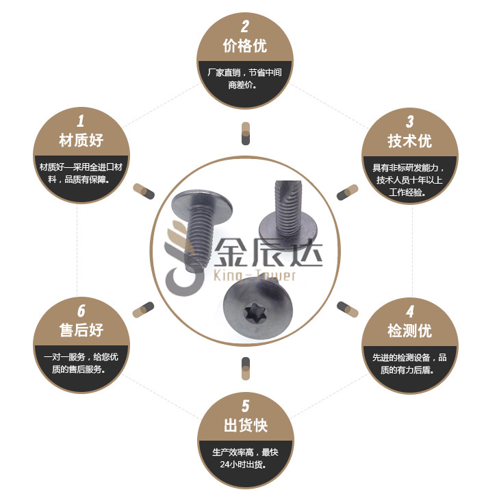 防盗螺丝