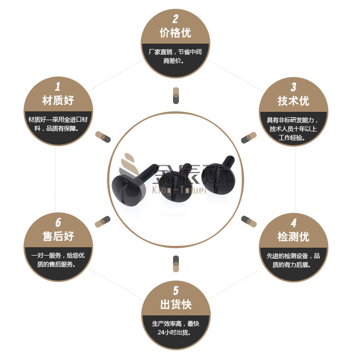 防盗螺丝