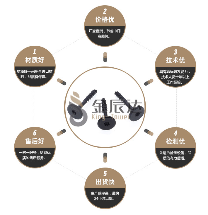梅花自攻螺丝