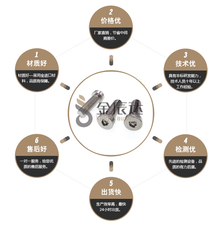 防盗螺丝