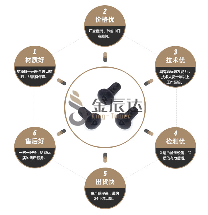 防盗螺丝